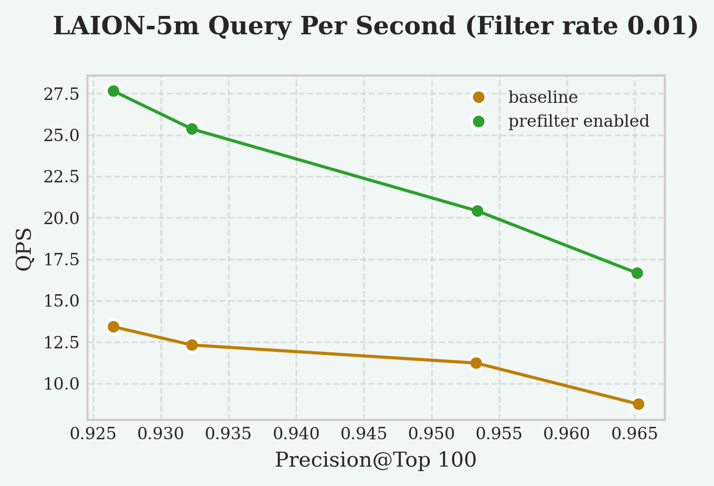 Prefilter on LAION-5m